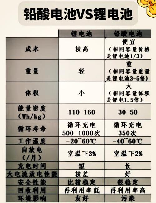 蓄电池胶体是什么物质_蓄电池和胶体电池哪个好_什么是胶体蓄电池