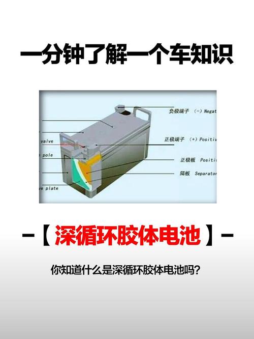 什么是胶体蓄电池_蓄电池胶体和不是胶体的区别_蓄电池胶体是什么物质